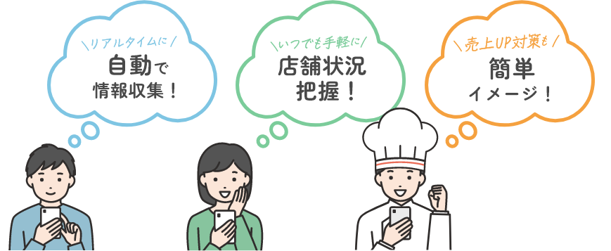 リアルタイムに自動で情報収集！ いつでも気軽に店舗状況把握！ 売上UP対策も簡単イメージ！