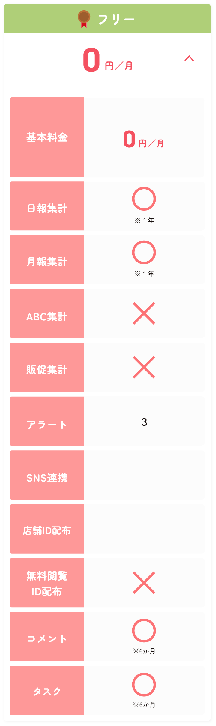 詳細
