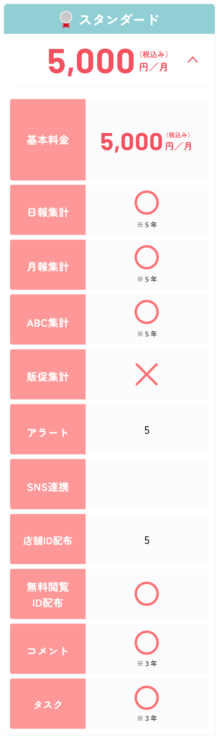詳細