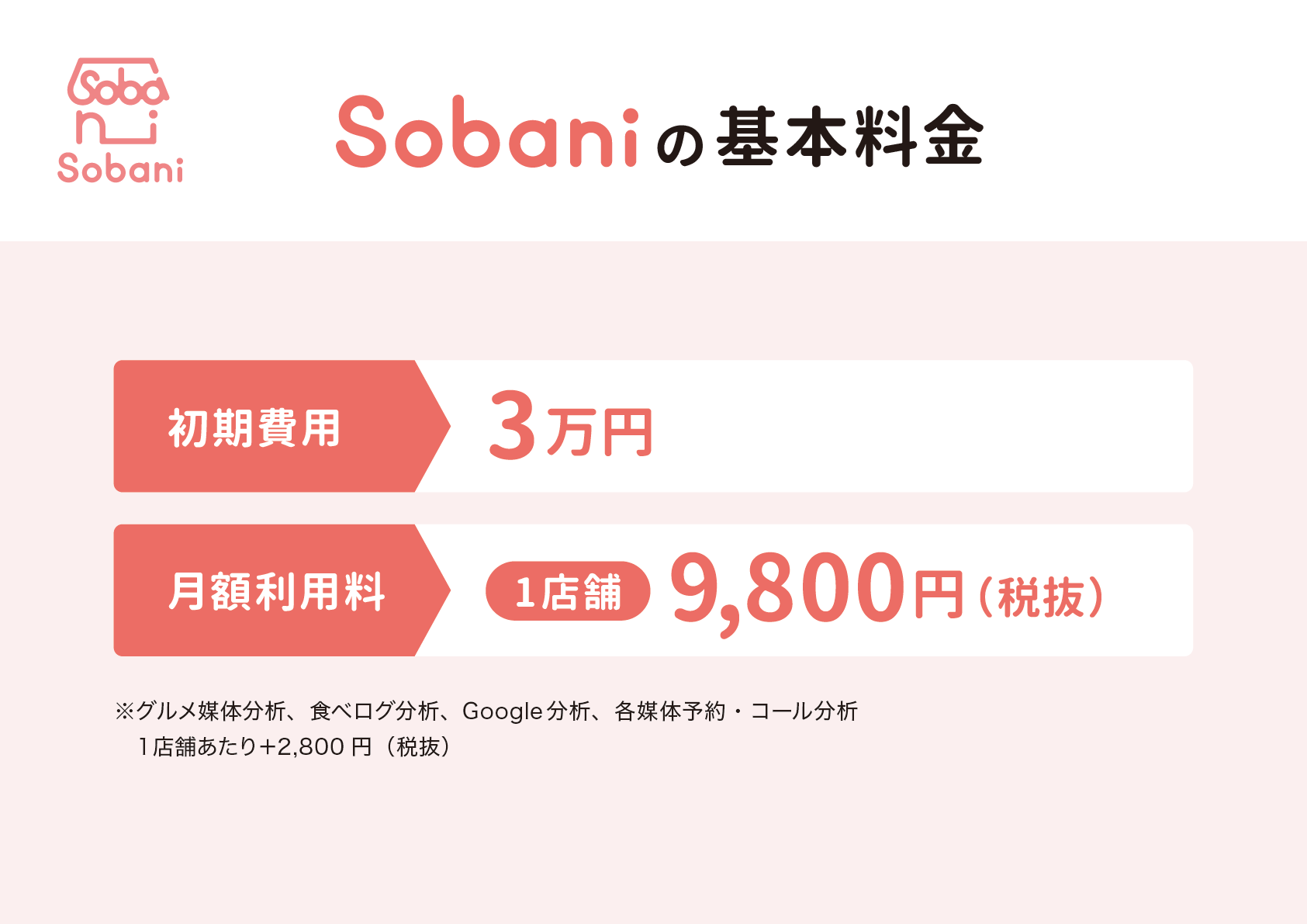 Sobaniの基本料金 初期費用 3万円 月額利用料 1店舗 9800円（税抜）