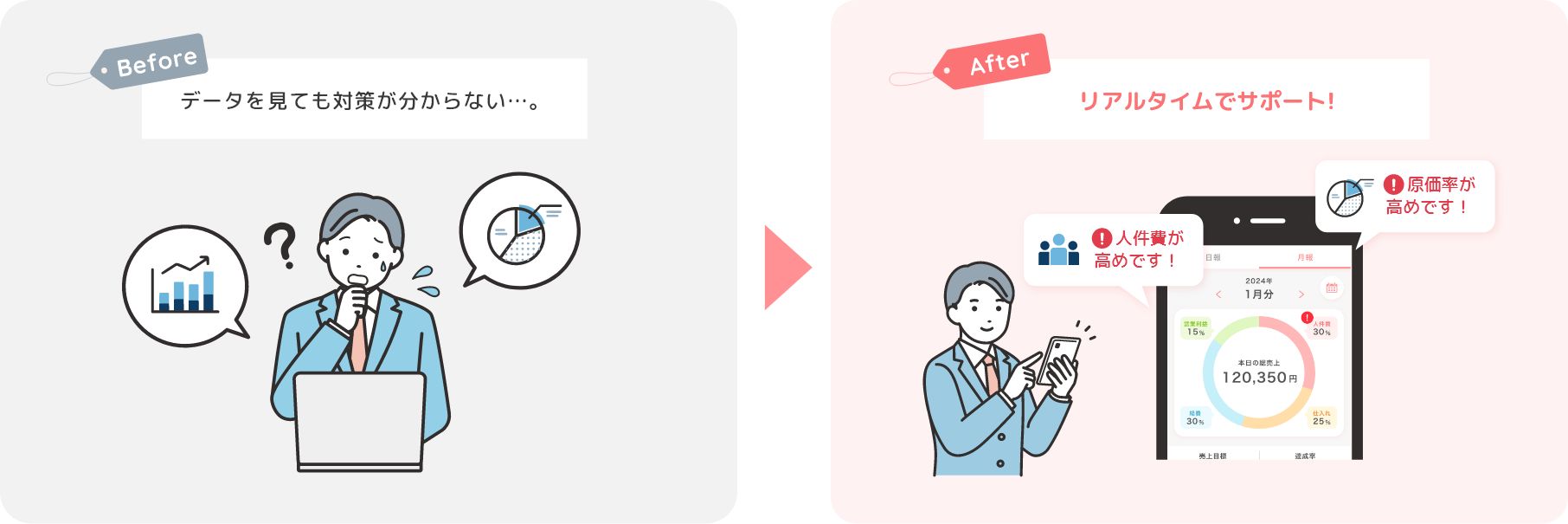 データを集めるだけで時間がかかる…。 リアルタイムでデータが集まる!